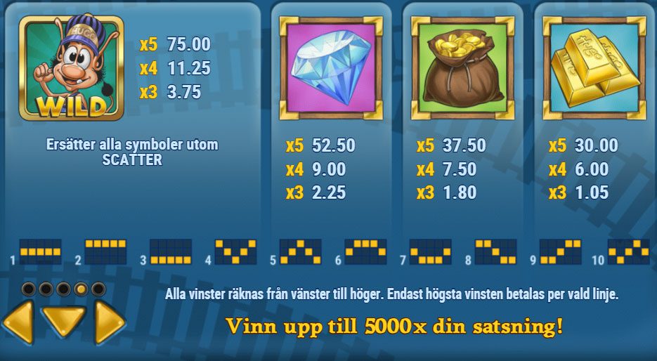 5000 x vinsmöjlighet