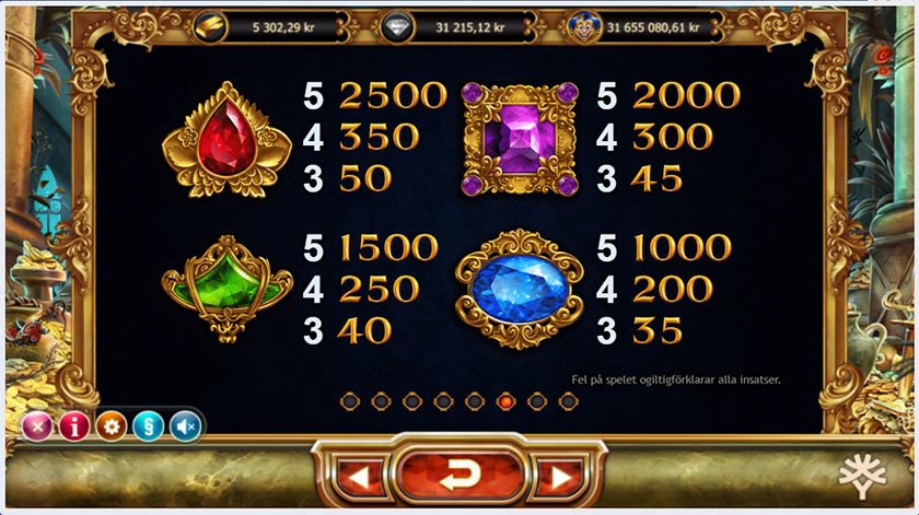 Utbetalningstabell i Empire Fortune hos www.spelacasino.com